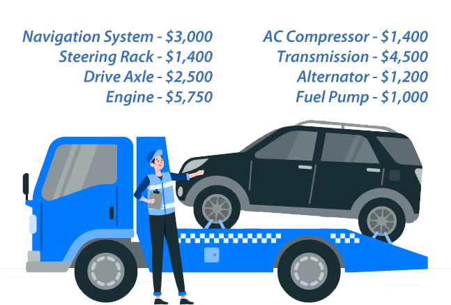 Average Repair Costs